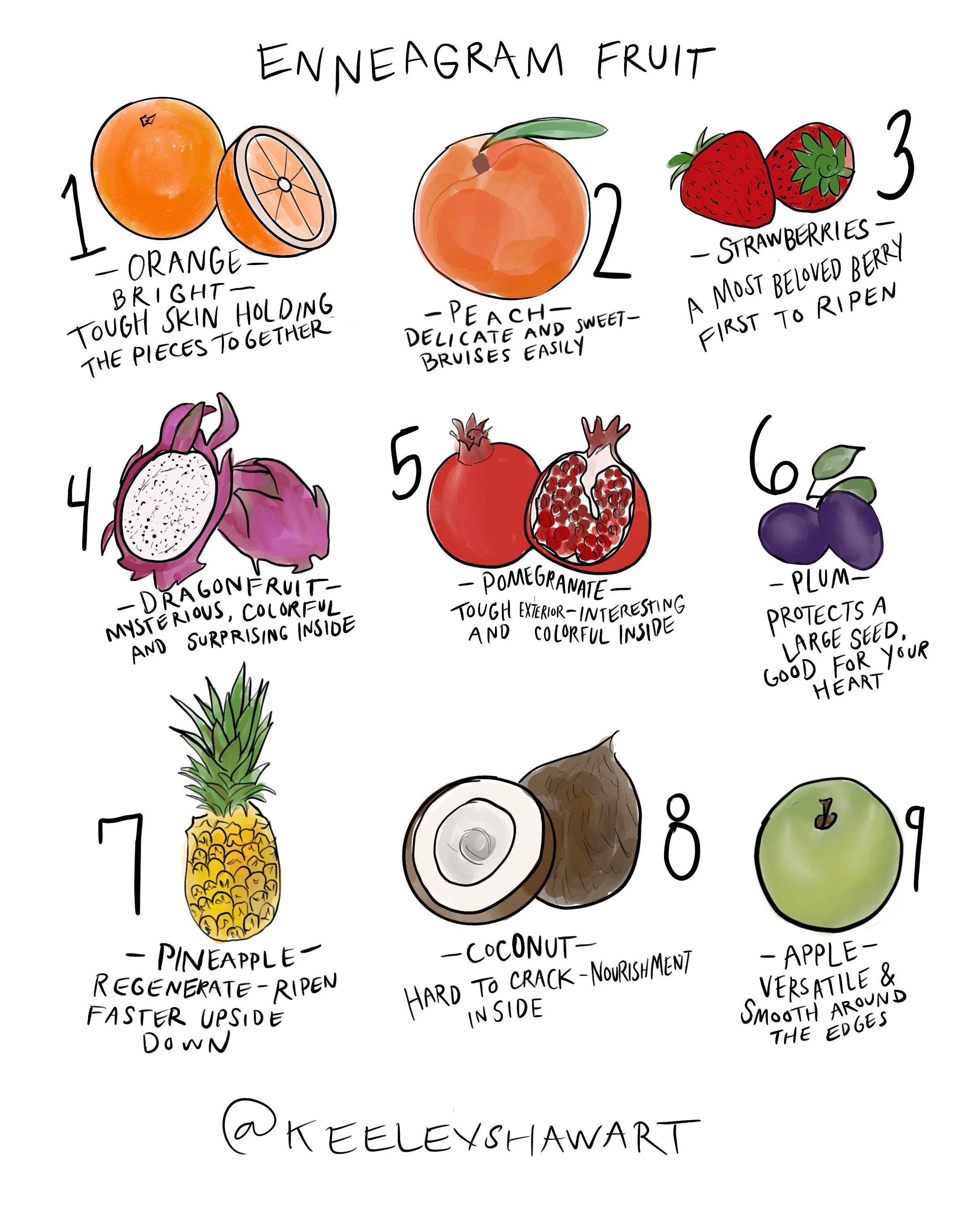 Enneagram Fruit & Veggie Prints